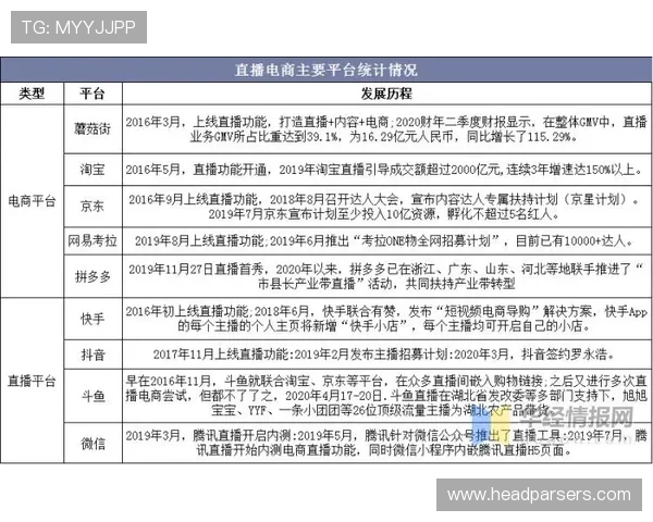 多米直播在游戏直播行业中的竞争优势与市场份额分析