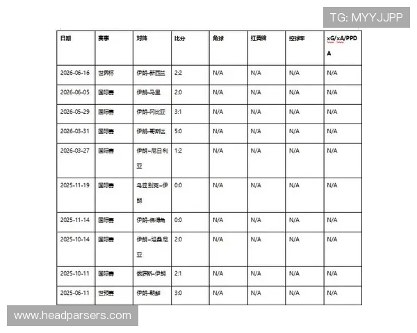 世界杯伊朗与比利时小组排名实时更新及赛前预测分析